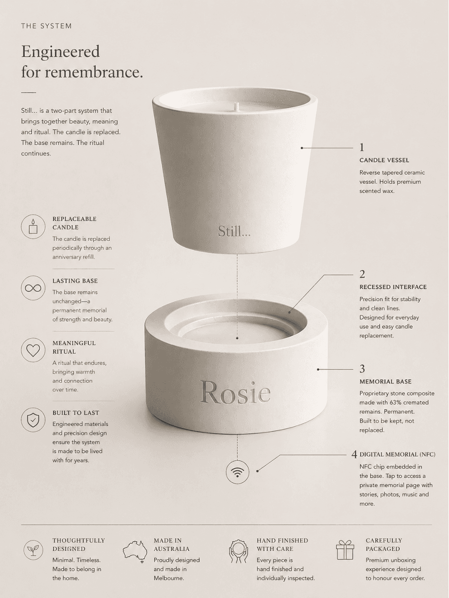 Engineered for remembrance — a labelled diagram of the Still… candle